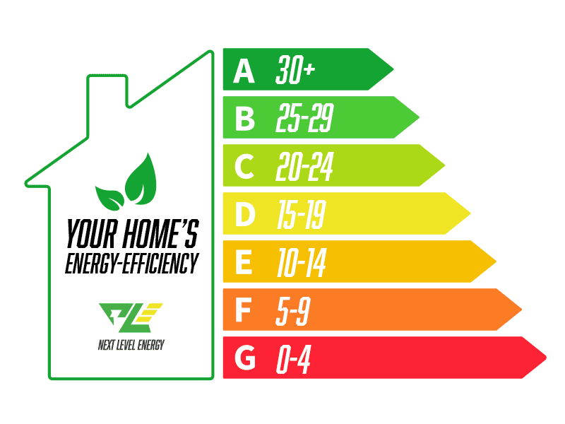 Home-Energy-Efficiency-Score-Chart